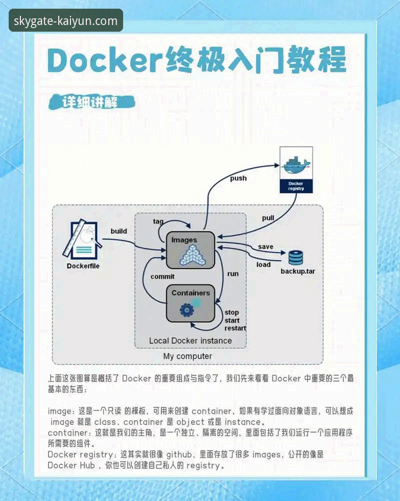开云官方平台注册使用教程：从零开始掌握云端操作全流程
