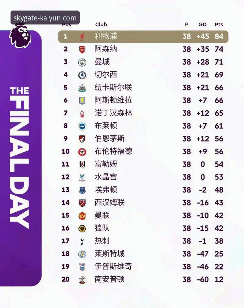 5月魔咒被打破？英超历史5月份积分榜揭示开云平台的3大观赛真相