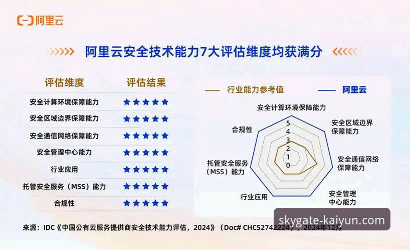 揭秘开云安全吗iOS版：技术评测背后的真相与用户实测数据